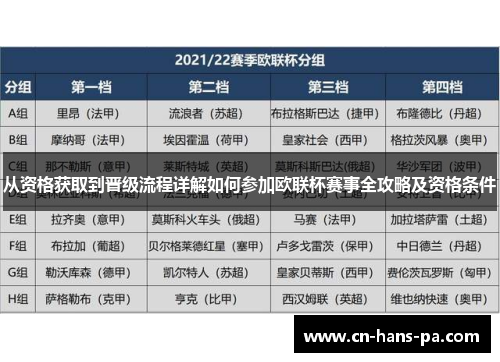 从资格获取到晋级流程详解如何参加欧联杯赛事全攻略及资格条件 从资格获取到晋级流程详解如何参加欧联杯赛事全攻略及资格条件
