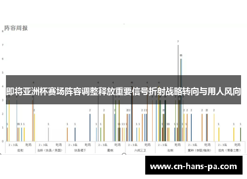即将亚洲杯赛场阵容调整释放重要信号折射战略转向与用人风向 即将亚洲杯赛场阵容调整释放重要信号折射战略转向与用人风向