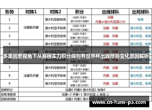 多重因素视角下从赛程实力积分规则看世界杯出线形势变化原因解析