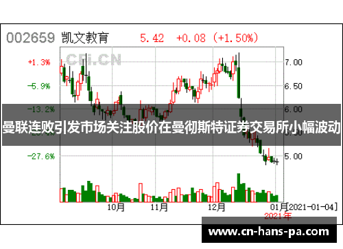 曼联连败引发市场关注股价在曼彻斯特证券交易所小幅波动