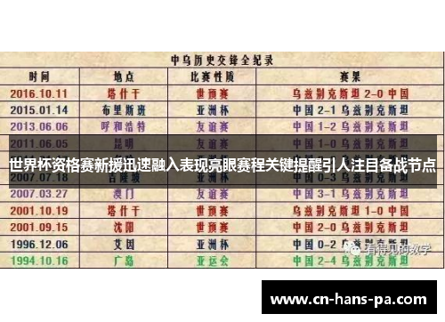 世界杯资格赛新援迅速融入表现亮眼赛程关键提醒引人注目备战节点