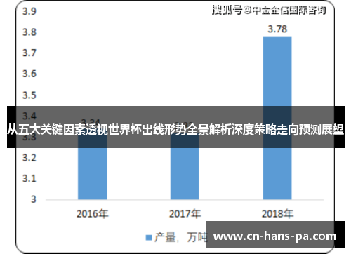 从五大关键因素透视世界杯出线形势全景解析深度策略走向预测展望 从五大关键因素透视世界杯出线形势全景解析深度策略走向预测展望