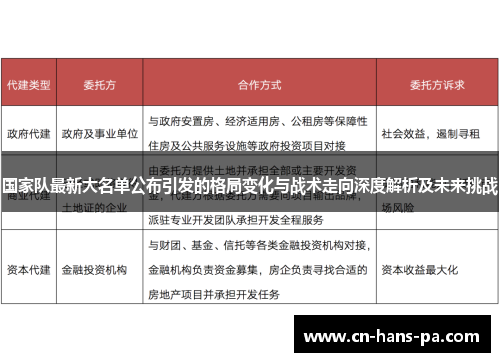 国家队最新大名单公布引发的格局变化与战术走向深度解析及未来挑战 国家队最新大名单公布引发的格局变化与战术走向深度解析及未来挑战