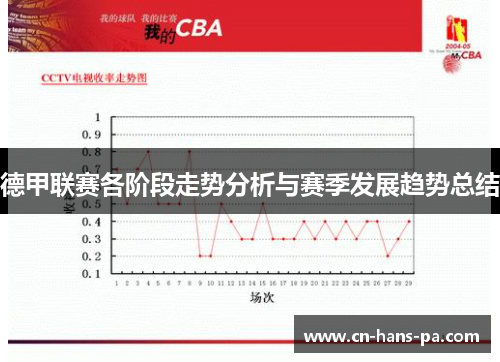 德甲联赛各阶段走势分析与赛季发展趋势总结 德甲联赛各阶段走势分析与赛季发展趋势总结